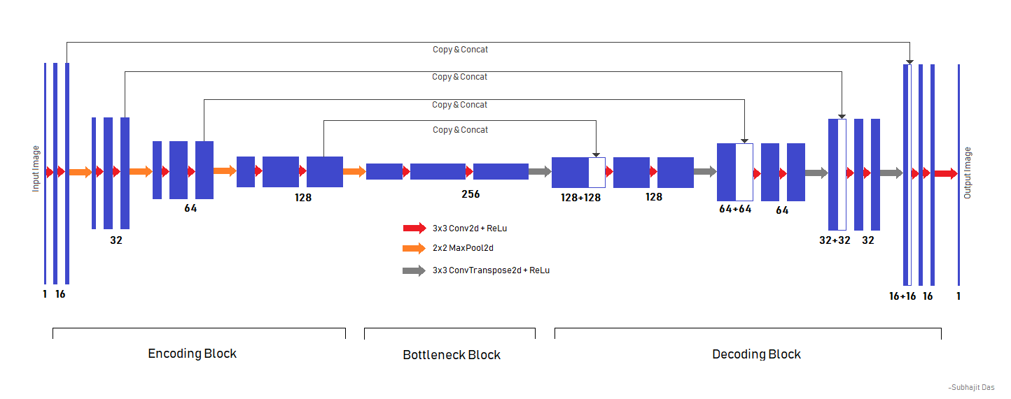 Model architecture diagram